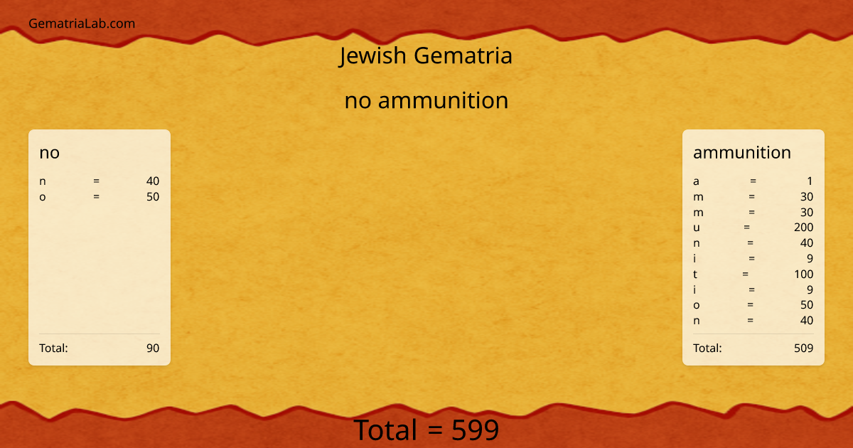 no ammunition in jewish Gematria